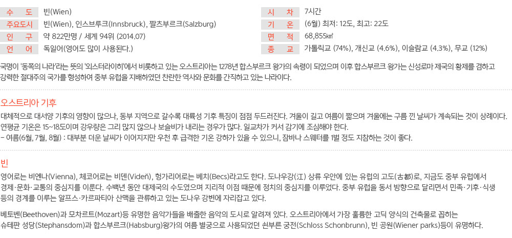 오스트리아
