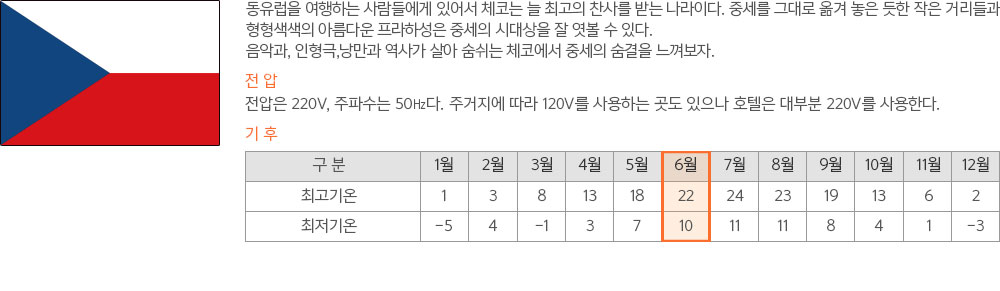동유럽을 여행하는 사람들에게 있어서 체코는 늘 최고의 찬사를 받는 나라이다. 중세를 그대로 옮겨 놓은 듯한 작은 거리들과 
형형색색의 아름다운 프라하성은 중세의 시대상을 잘 엿볼 수 있다.
음악과, 인형극,낭만과 역사가 살아 숨쉬는 체코에서 중세의 숨결을 느껴보자.