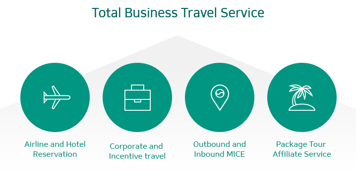 TOTAL BUSINESS TRAVEL SERVICE (Airline and Hotel Reservation, Corporate and Incentive Travel, Outbound and Inbound MICE, Affiliate service
